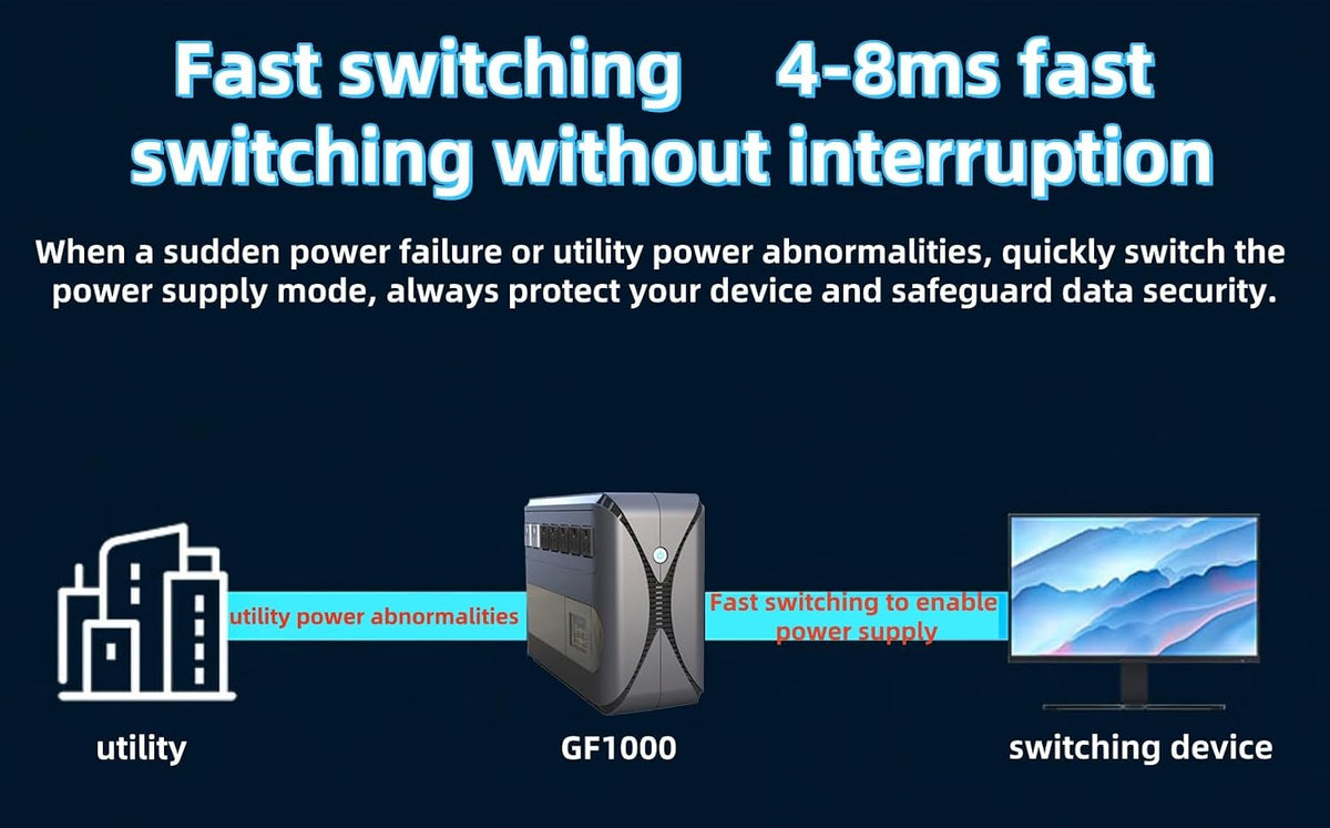 1000VA 500W Offline UPS LCD Battery Backup and Surge Protector for Computer