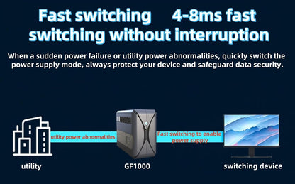 1000VA 500W Offline UPS LCD Battery Backup and Surge Protector for Computer