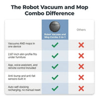 Robot Vacuum and Mop Combo, 2-In-1 Robot Vacuum Cleaner, Perfect for Pet Hair, Hard Floor and Carpet, Anti-Bump, Anti-Fall, App, Voice and Remote Control — Comparison